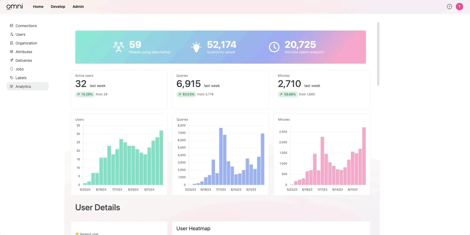 2023-10 building-usage-analytics 1-omni-on-omni