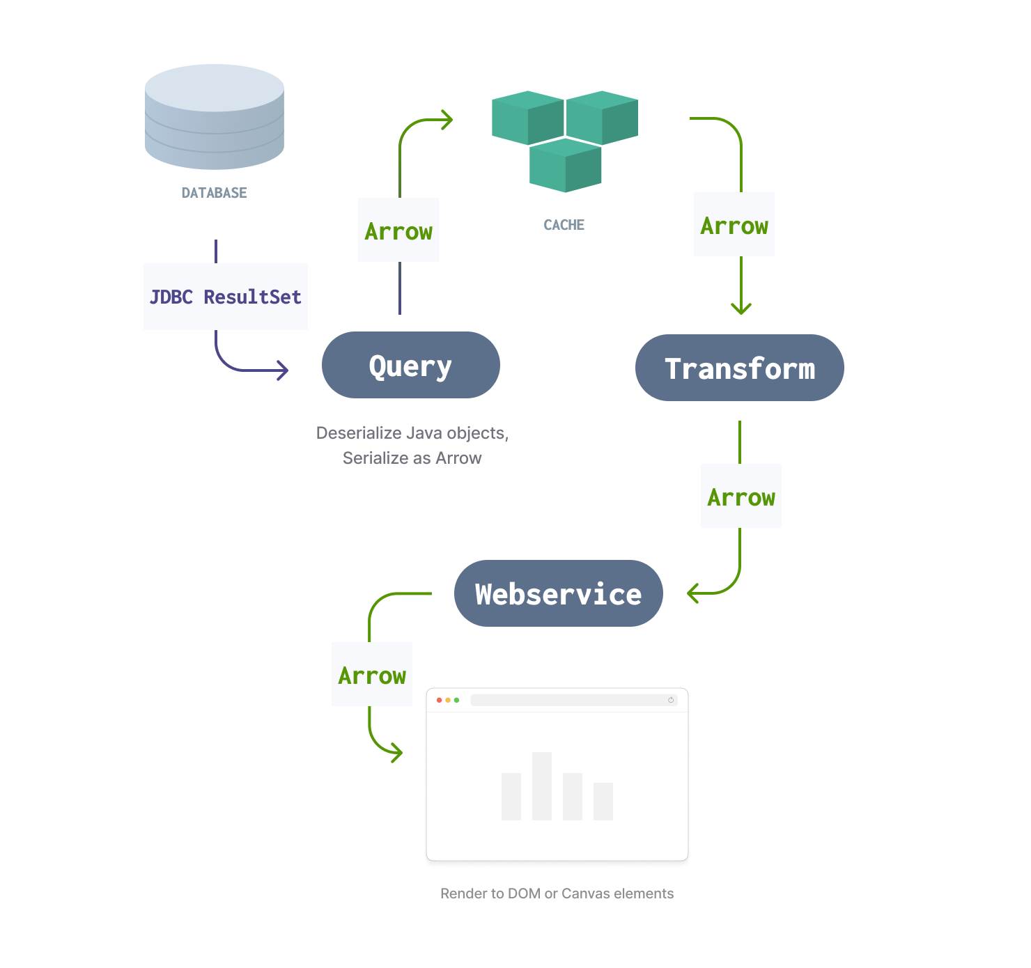 2022-10 arrow-post-flow-good