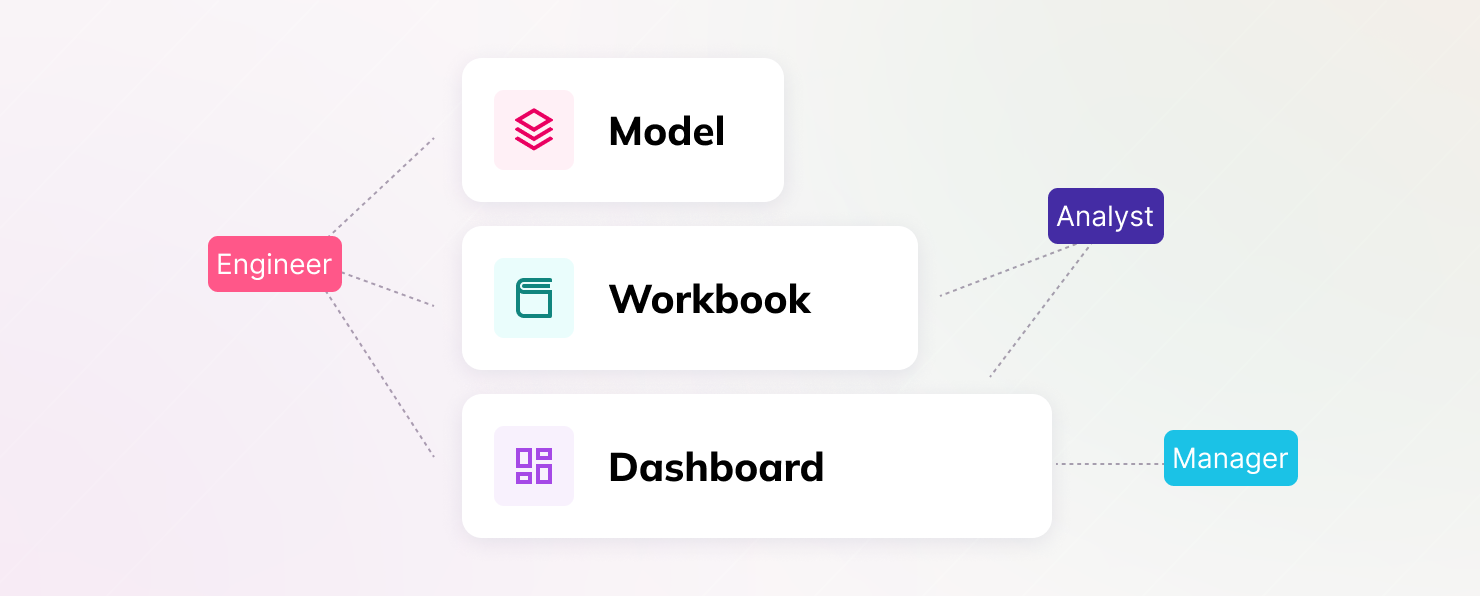 2023-02 user-permissions