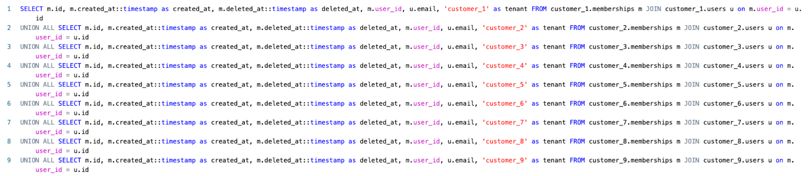 2023-03 self-serve-data-set