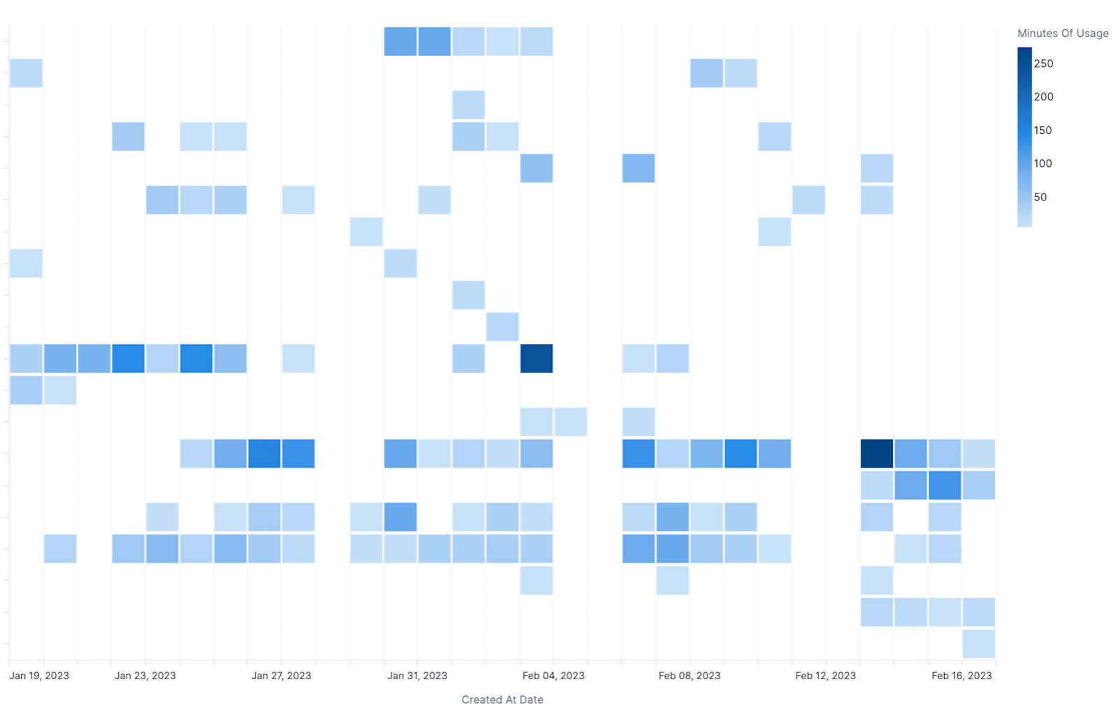 2023-03 usage-dashboard