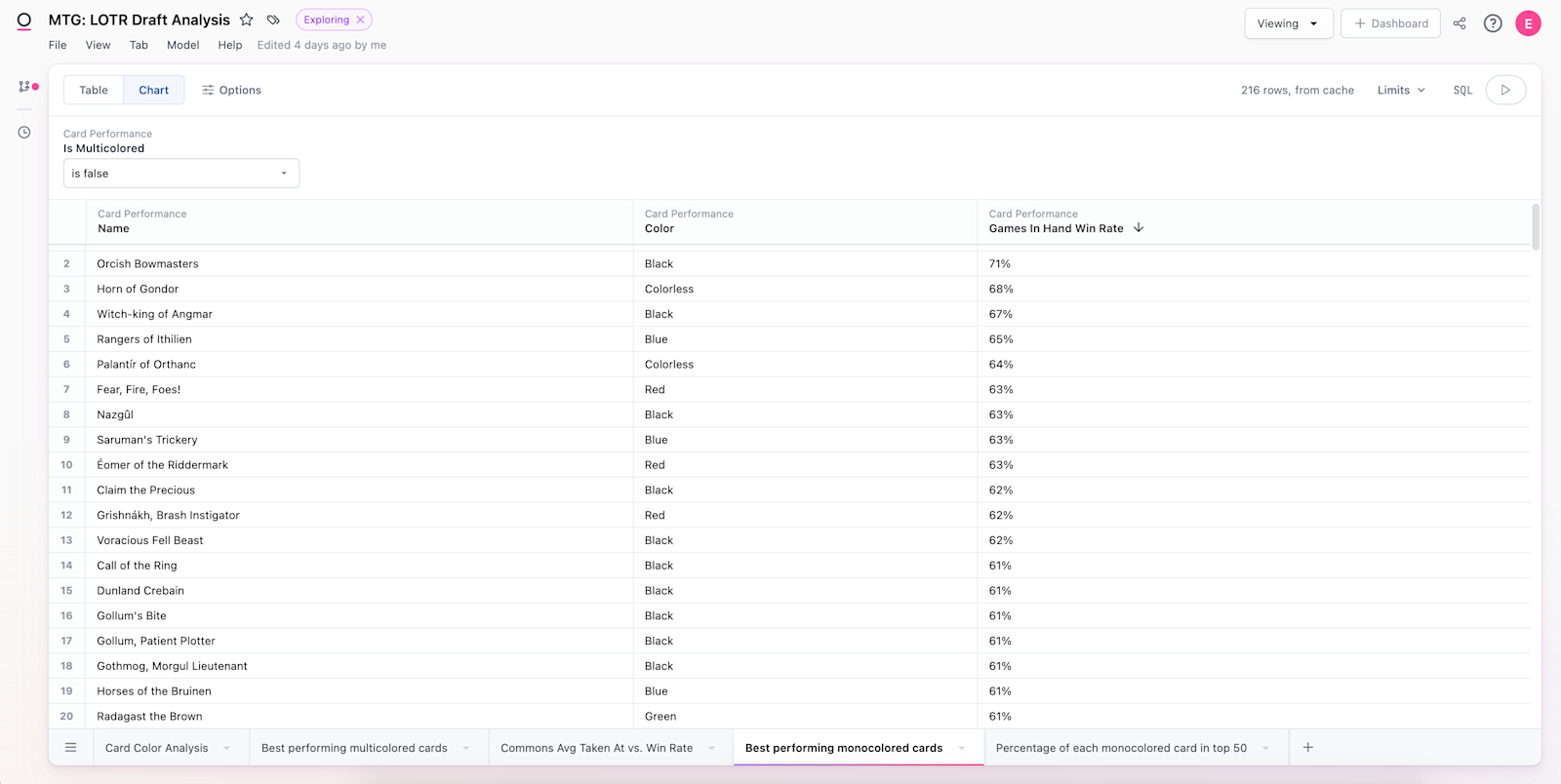 2023-08 data-tales 2