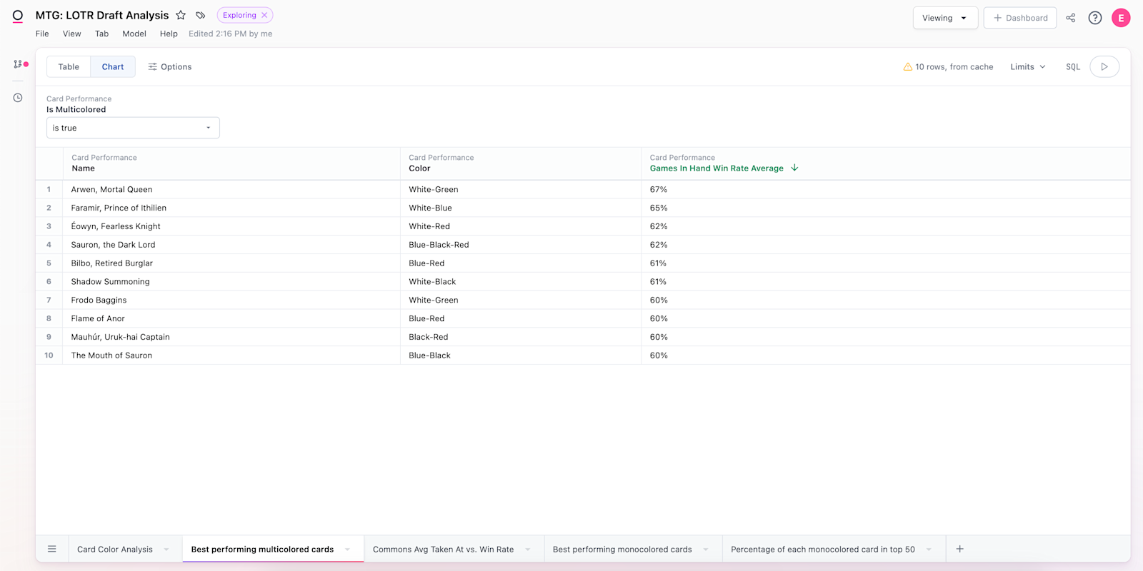 2023-08 data-tales 4