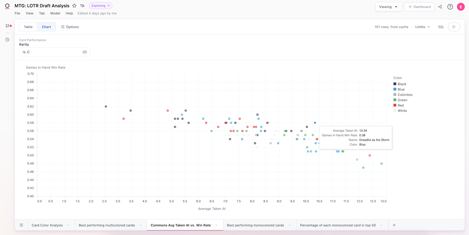 2023-08 data-tales 5