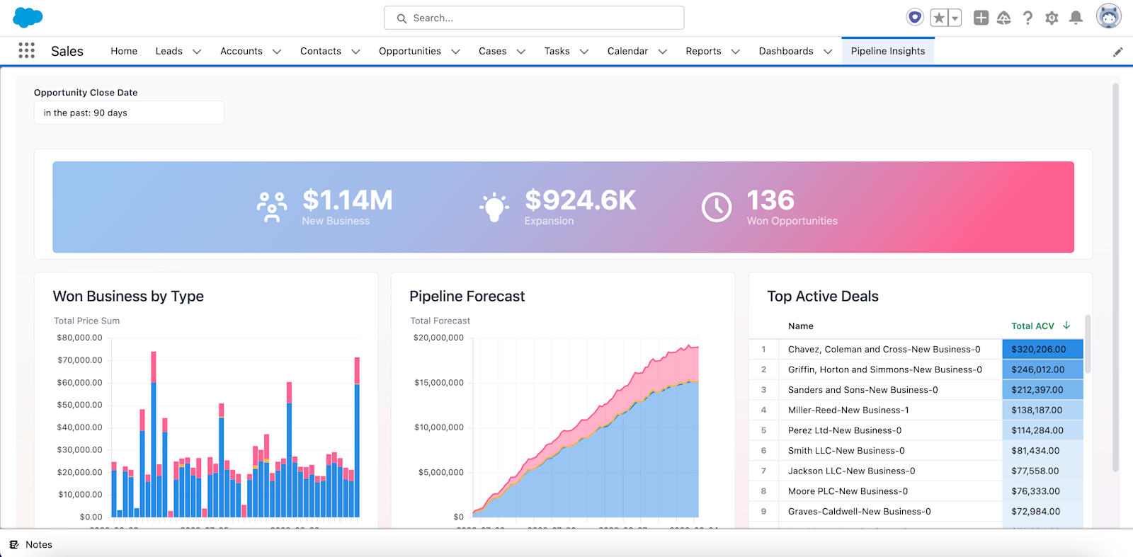 2023-09 insights 2-sales-overview