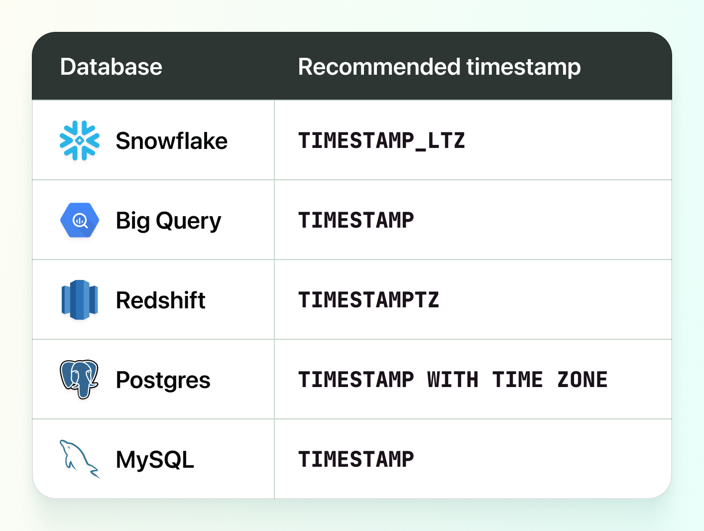 2023-10 timestamps-1