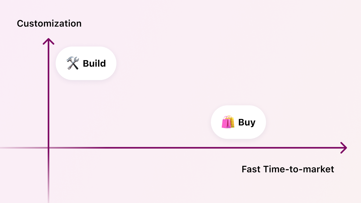 2023-11 embed 2-build-vs-buy