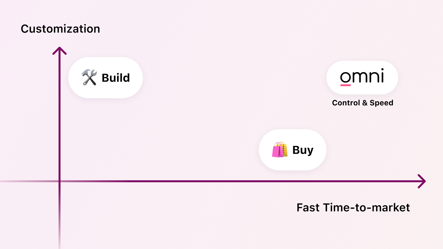 2023-11 embed 4-omni-vs-build-vs-buy