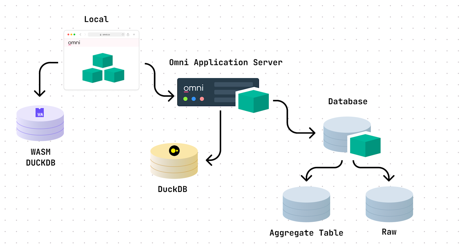 2024-02 intelligent-cache 1-diagram
