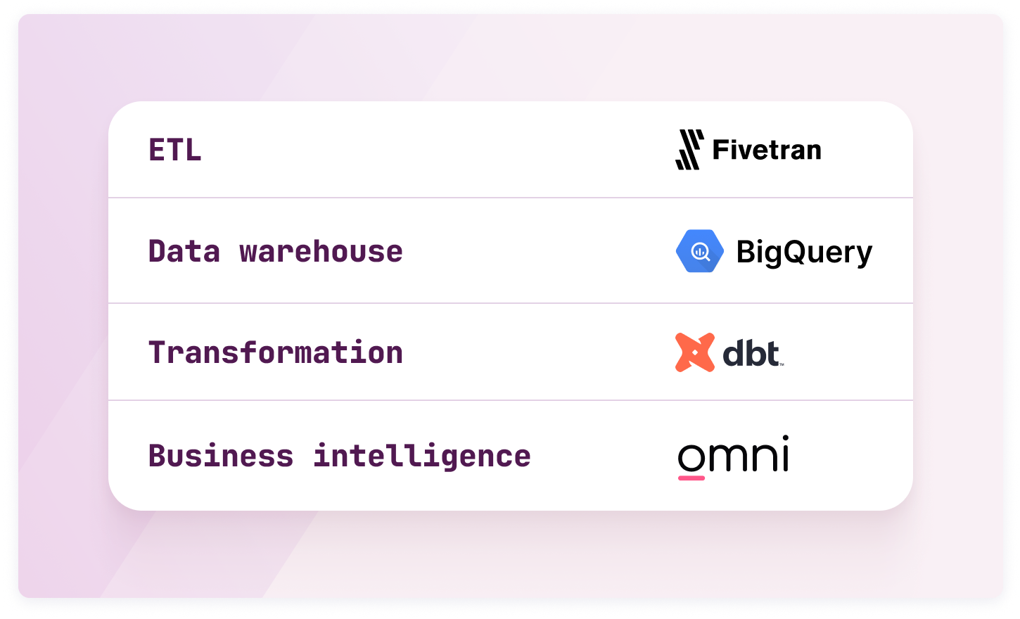 2024-03 ascend-stack