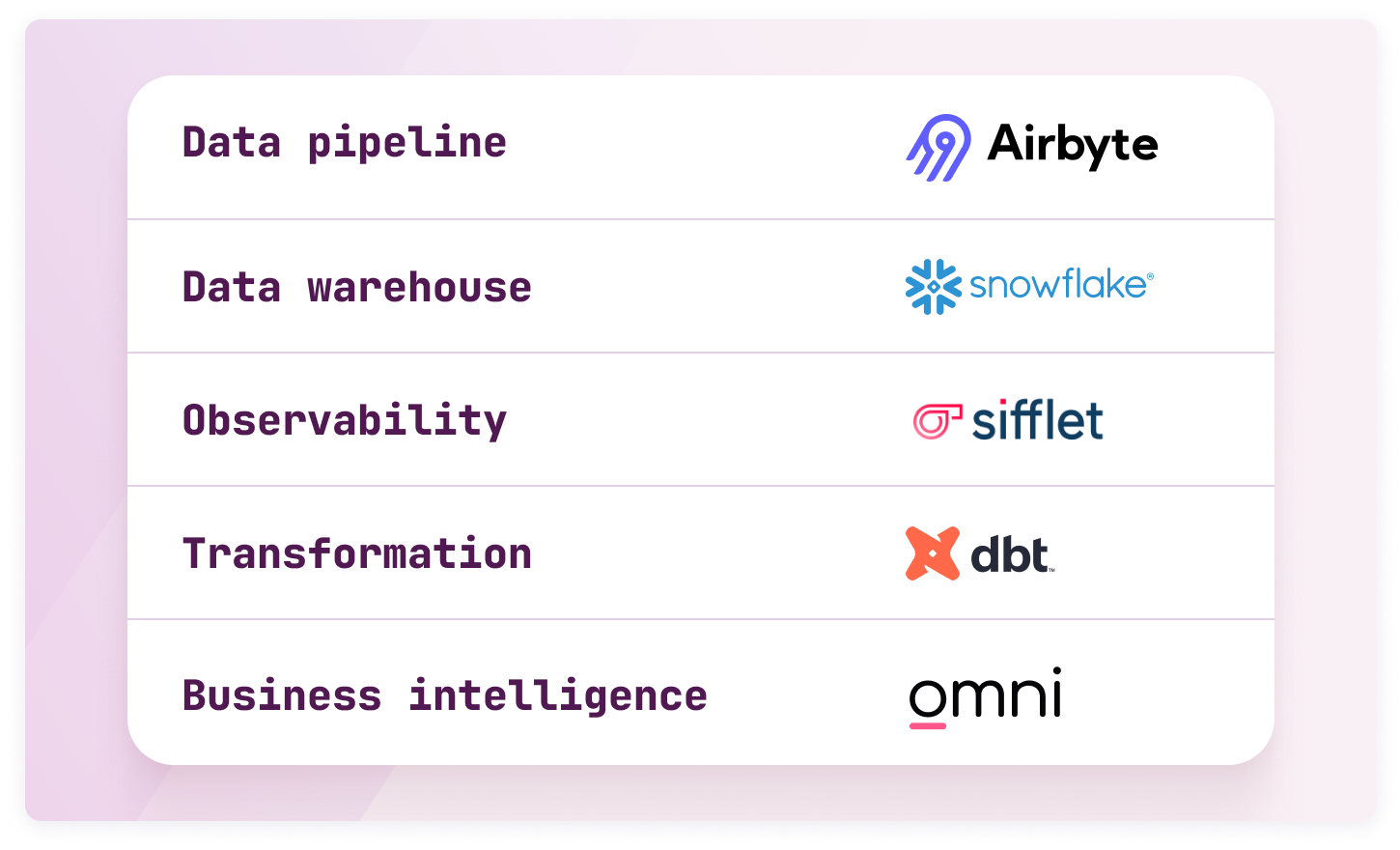 2024-03 sifflet-data-stack