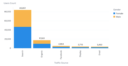 Totals stack bar charts
