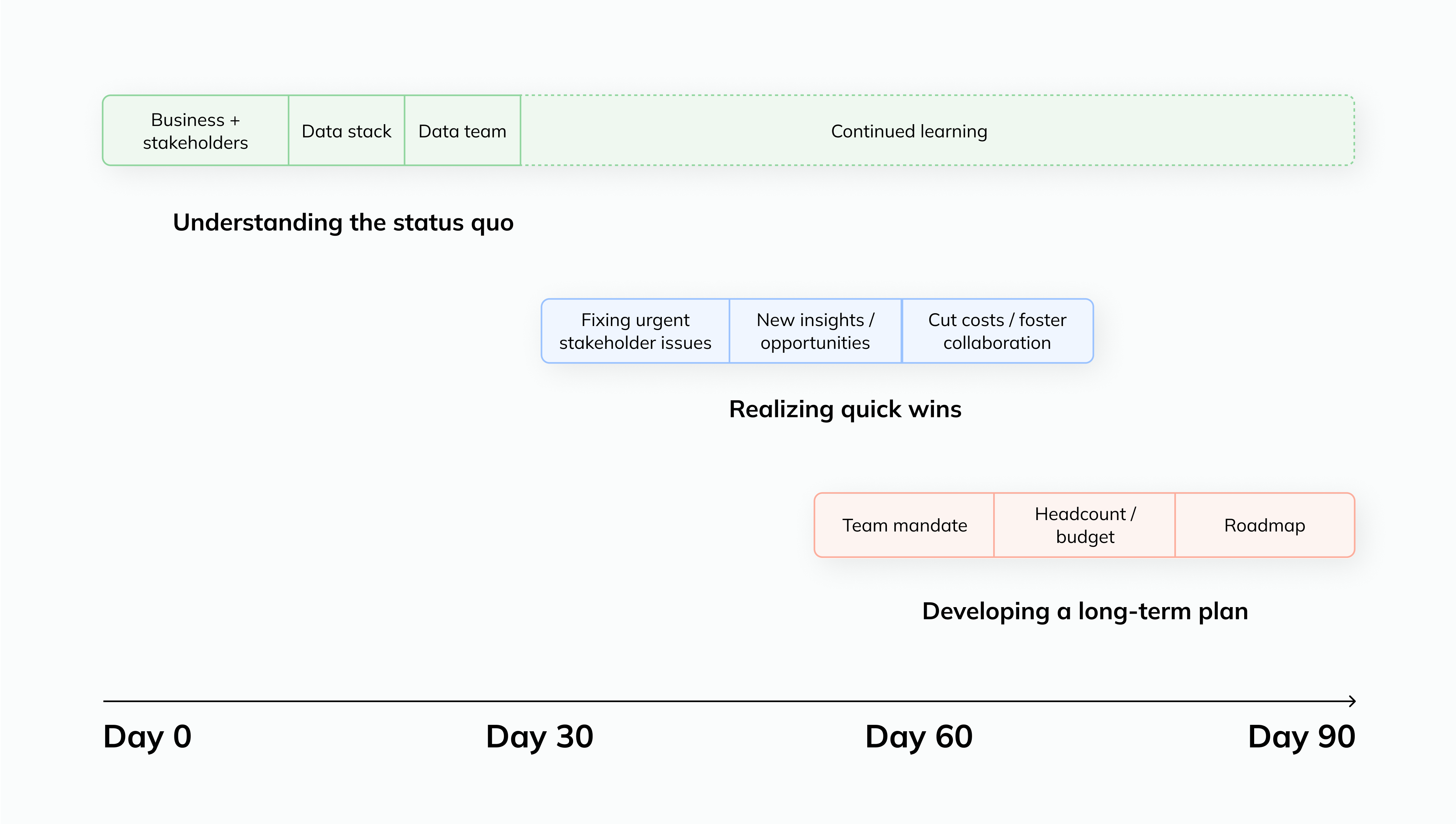 First 90 Days as a data leader - hero image