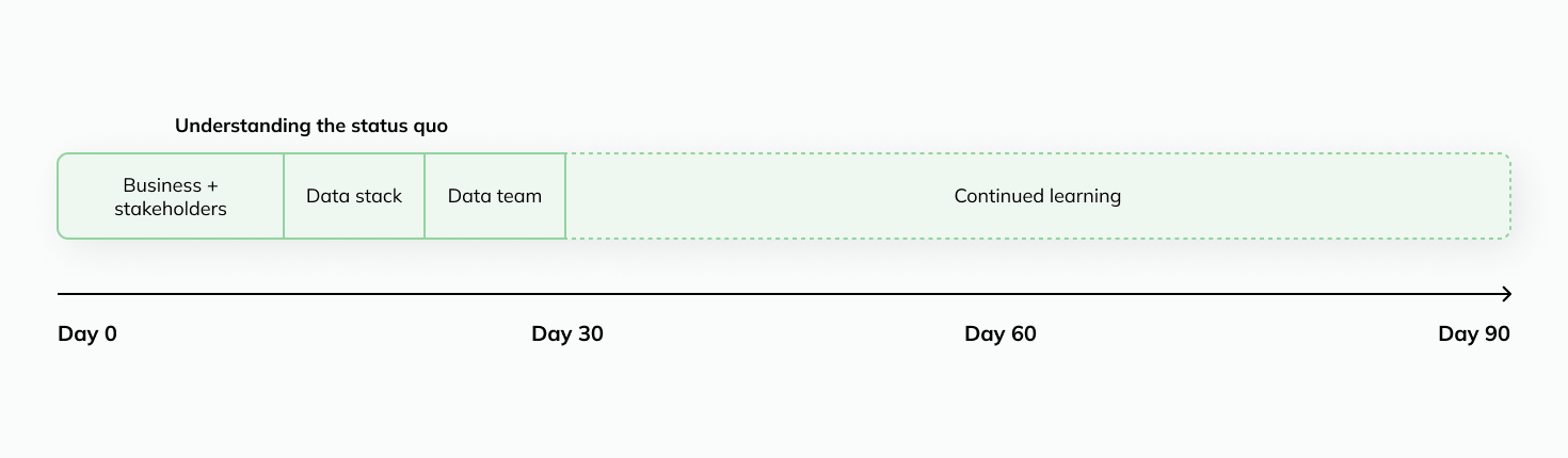 first90days-newsletter-image-2