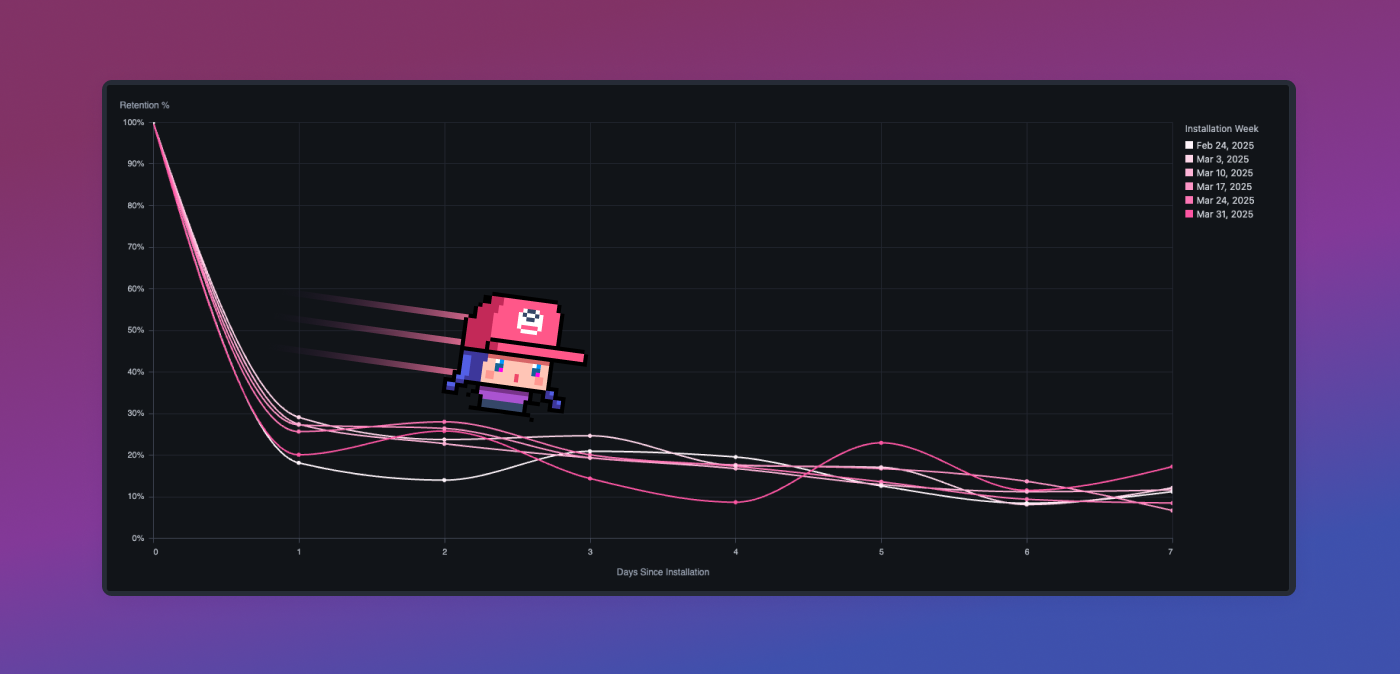 Leveling up gaming analytics hero image