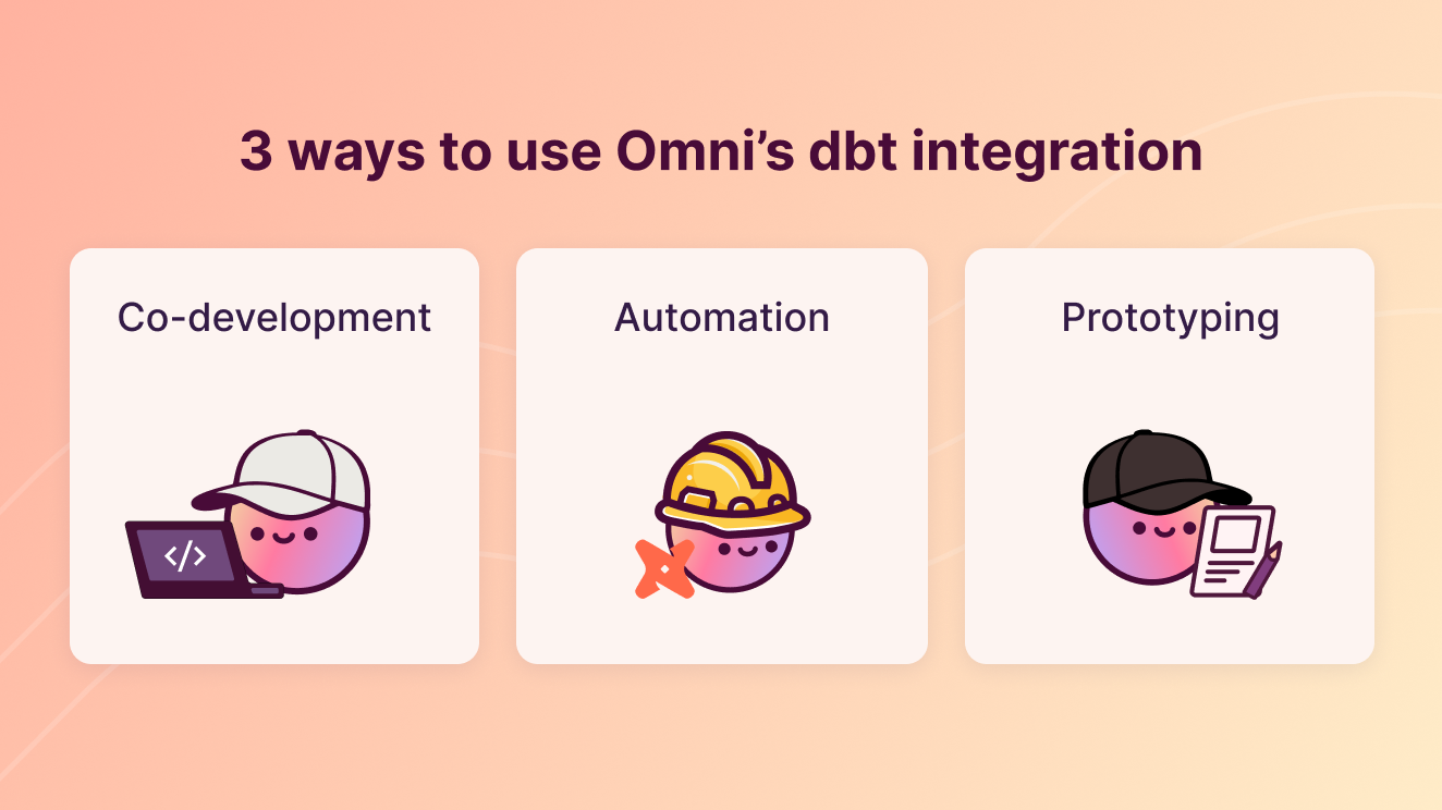 Run BI like software dbt blog hero