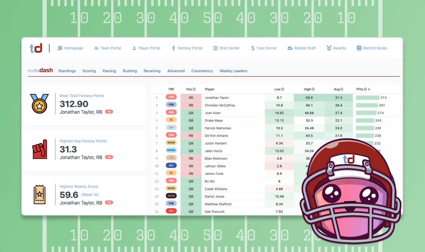 How I built an AI fantasy football app in Omni: From spreadsheet scrambles to streamlined stats