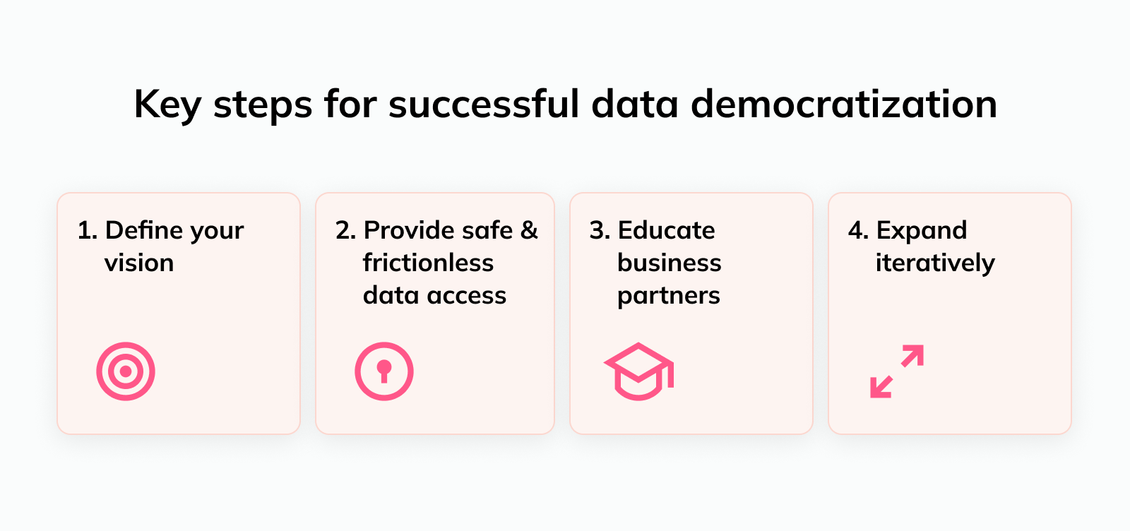 data democratization hero