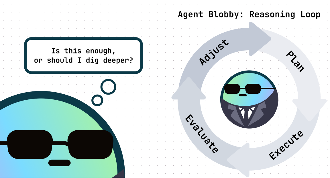 agent-blobby-reasoning-loop