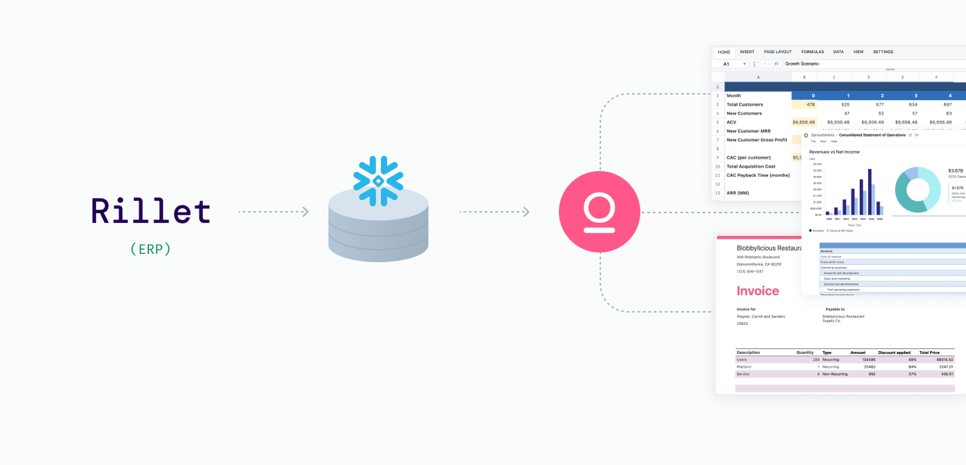 rillet-snowflake-omni