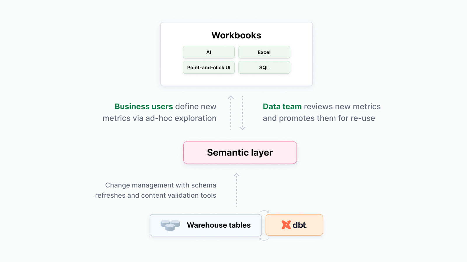 synthesia case study architecture 