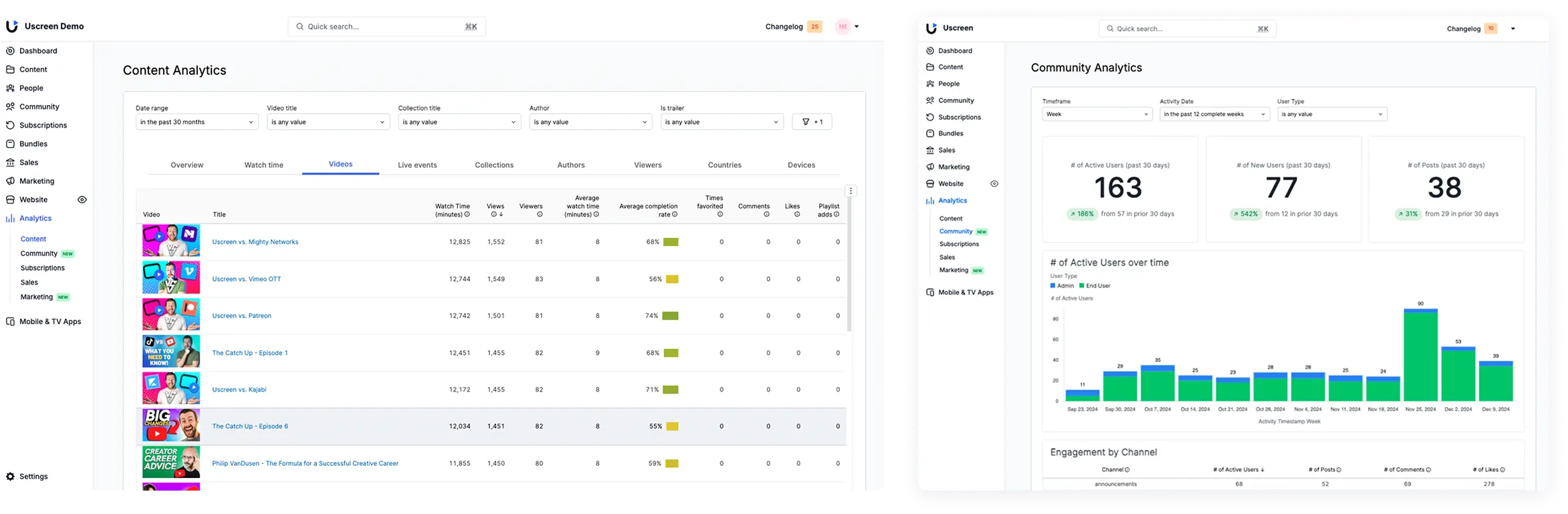A dashboard built in Omni featuring a color palette